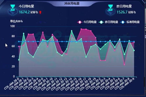 工廠智能化能源管理系統(tǒng)平臺