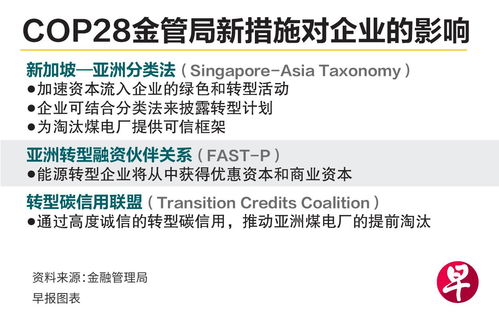 金管局cop28系列舉措 推動亞洲能源轉型