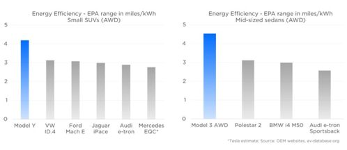 世界向可持續能源的轉變再加速 特斯拉2020影響力報告全解讀