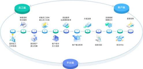 人力資源產(chǎn)品數(shù)字化的機(jī)會(huì)與方向