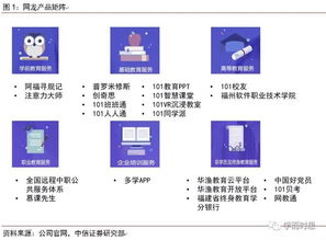 網(wǎng)龍教育生態(tài)解析 全球布局中游戲化與軟硬件深度融合