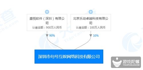 邢山虎攜手肖健成立新公司,肖健任執行董事